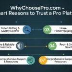 WhyChoosePro com